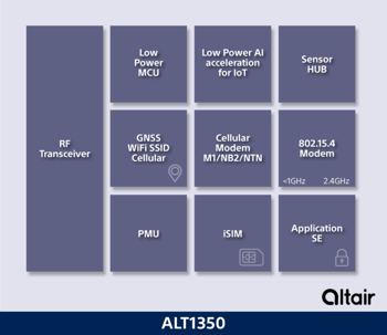 Alt1350-diagram-768x665